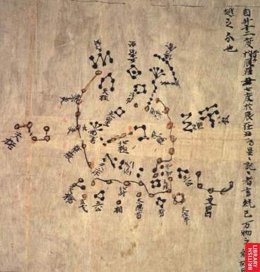 starchart