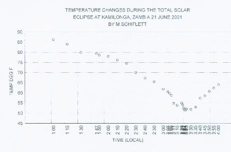 ztemp